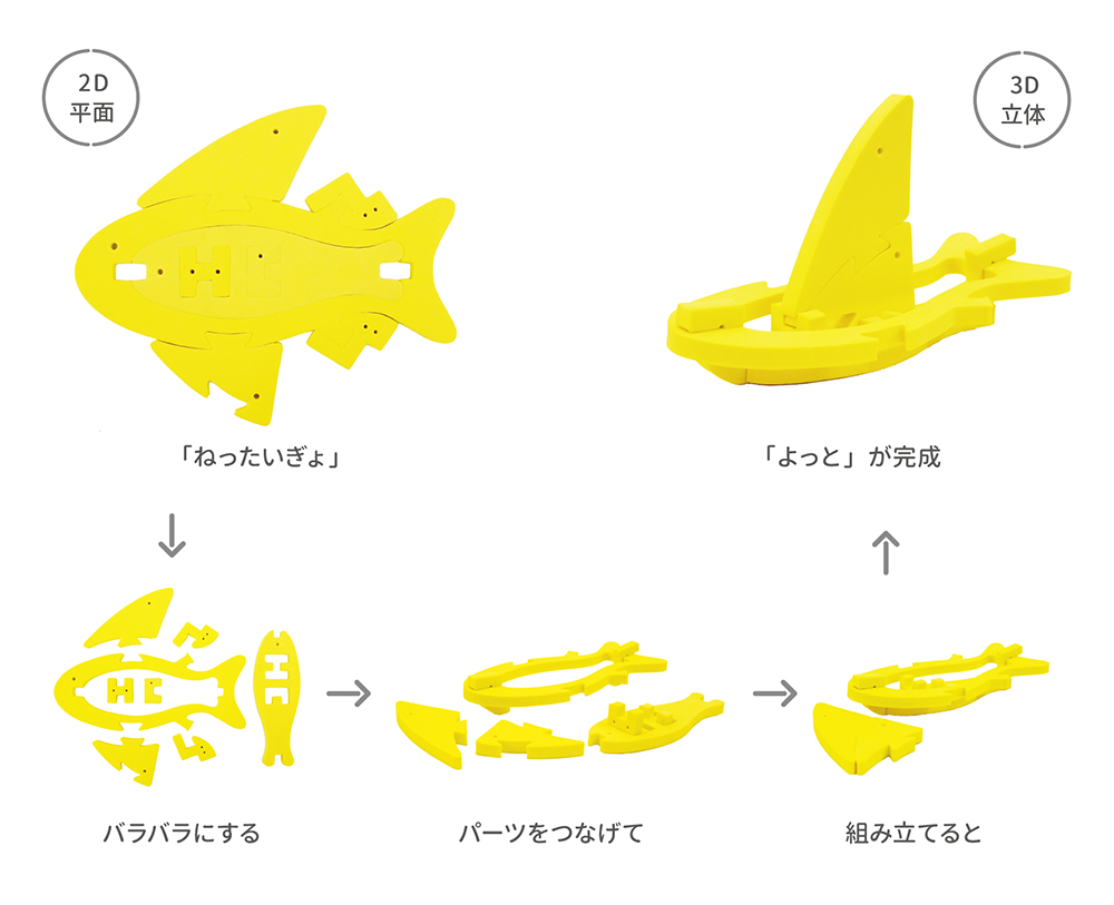 フローティック ねったいぎょ/よっと